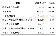 《表2 2016年湖南省机构法卫生总费用核算结果》