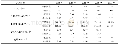 《表1 2013-2017年湖南省县域医院资源配置情况》
