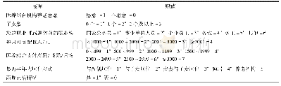 《表2 中老年居民医养结合机构养老意愿logistic回归分析赋值表》