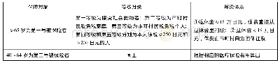 《表1 日本保障对象和筹资体系》