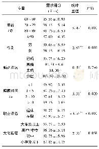 《表3 影响家庭照顾者支持性服务需求的单因素分析结果(照顾者部分)(n=303)》