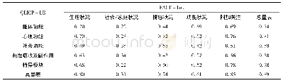 《表3 QLICP-LE(V1.0)与FACT-Leu各领域间的相关系数》