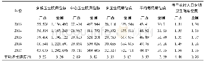 《表2 2013-2017年广西与全国乡镇卫生院床位变化情况》