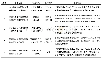 《表2 云南省常规防艾财政资金管理的政策文件》