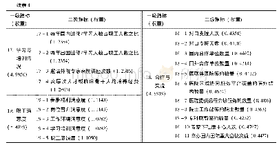 《表4 学习与成长维度指标》