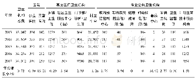 表2 2013-2017年广西医疗卫生机构发展情况