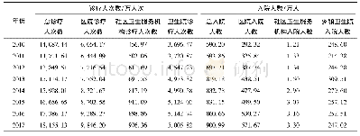 表3 2010-2017年广西医疗机构总诊疗人次数与入院人数情况