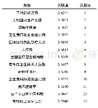 《表3 灰色关联度及顺序表》