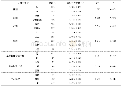 表1 全科医学生基层工作意愿的描述性及单因素分析