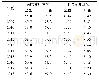 表5 2008-2018年广西和全国乡镇卫生院病床利用情况比较