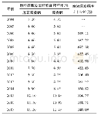 《表1 传染病防控管理及监控机制可行性及传染病发病率的变化情况》