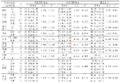 表2 不同社会人口学因素、临床特性患者生命质量的比较