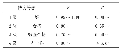 《表1 灰色模型精度评定指标》