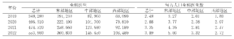 表4 2014-2022年我国全科医生预测值