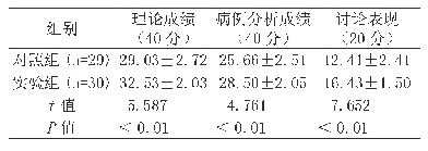 表1 两组学生入组后考试成绩比较单位：分