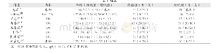 《表1 纳入文献基本特征：miR-155与类风湿关节炎相关性Meta分析》