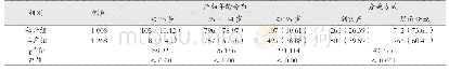 《表1 两组产妇的一般资料比较[n (%) ]》