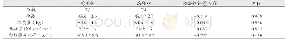 《表1 对照组与路径组患者一般资料对比 (均值±标准差)》