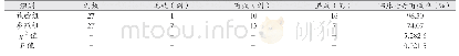 《表1 两组急性左心衰竭患者临床治疗有效率》