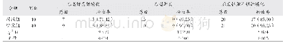 《表1 两组患者检出率比较[例 (%) ]》