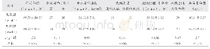 《表1 两组研究对象一般情况统计比较》