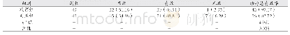 表1 两组患者的治疗情况分析[例 (%) ]