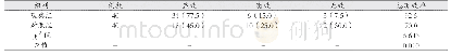 《表1 两组患者1个月后的治疗效果对比[例（%）]》