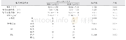 《表2 rs80356892位点多态性和与肿瘤临床病理特征相关性》