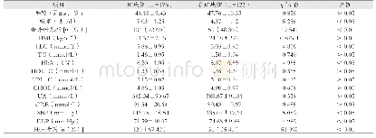 《表1 两组患者一般资料比较》