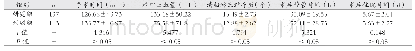 《表1 观察指标数据对比(±s)》