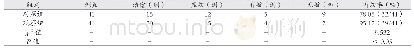 《表1 两组治疗效果比较分析》