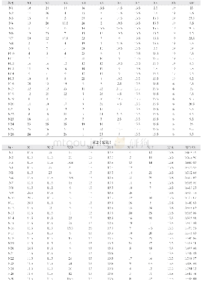 《表2 内科编秩及加权秩和比的计算结果》