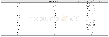 《表1 对比2018年1月—2018年12月我院环境清洁质量评分》