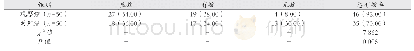 表1 两组患者的临床疗效对比[例（%）]