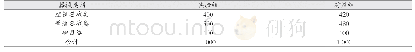 《表1 实验组与对照组器械类别比较（件）》
