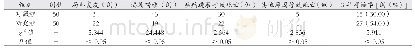 《表1 两组患者预后效果对比》