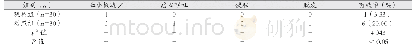 《表2 两组患者的不良反应发生率对比》