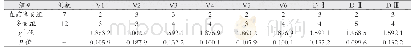 表2 19个下壁导联ST段抬高者检测结果分析表（个）
