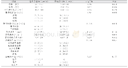 表1 妊娠合并卵巢肿物急诊手术与择期手术患者对比