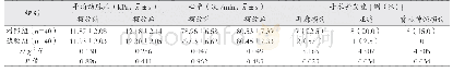表1 两组平均动脉压、心率及手术并发症情况比较