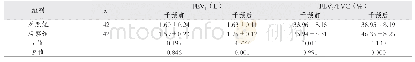 《表1 两组患者肺功能指标比较（±s)》