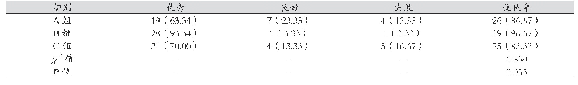 表3 患者麻醉效果调查结果[例（%）]