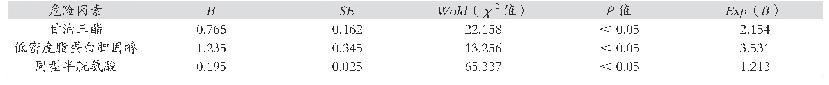 表3 影响肾移植术后患者肾小球滤过率（e GFR）下降的Logistic因素分析