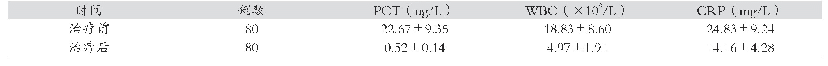 表2 对比患儿治疗前后PCT、WBC及CRP变化（s)