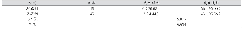 表1 两组患儿皮肤压伤发生情况的比较[例（%）]