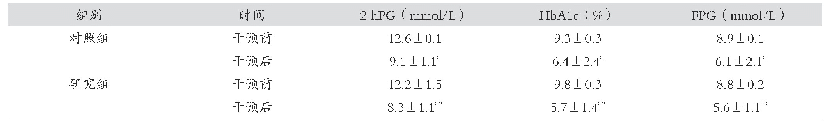 表1 2 h PG、Hb A1c、FPG水平对比（±s)