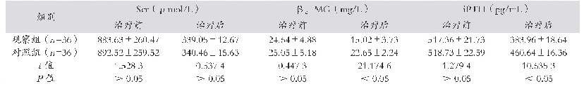 表1 两组患者的毒素物质清除效果比较（±s)