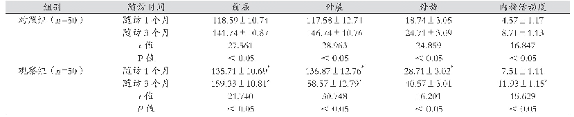 表2 两组患者患肢肩关节活动度比较（°，±s)