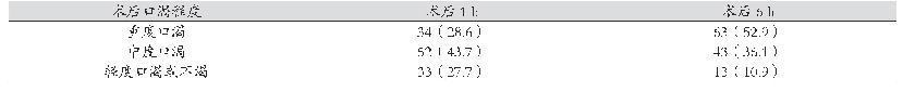 《表2 患者术后的口渴程度分级[例（%）]（n=119)》