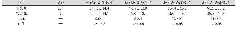 表2 两组妊娠高血压产妇的血压水平对比[mm Hg,(±s)]